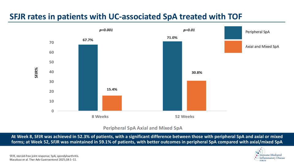 Publication thumbnail: Real-world effectiveness of tofacitinib on ulcerative colitis-associated spondyloarthropathy: A multicenter prospective study from the Italian group for the study of inflammatory bowel diseases (IG-IBD)