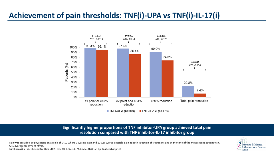 Publication thumbnail: A real-world comparison of clinical effectiveness of upadacitinib, tumor necrosis factor inhibitors or interleukin-17 inhibitors in patients with axial spondyloarthritis after switching from an initial tumor necrosis factor inhibitor treatment