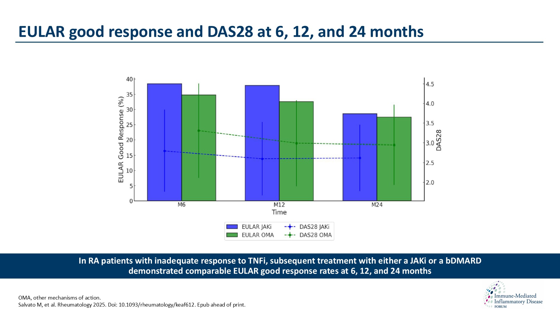 Publication thumbnail: The impact of glucocorticoids on the efficacy of JAK inhibitors or non-TNF-targeted biologics in rheumatoid arthritis