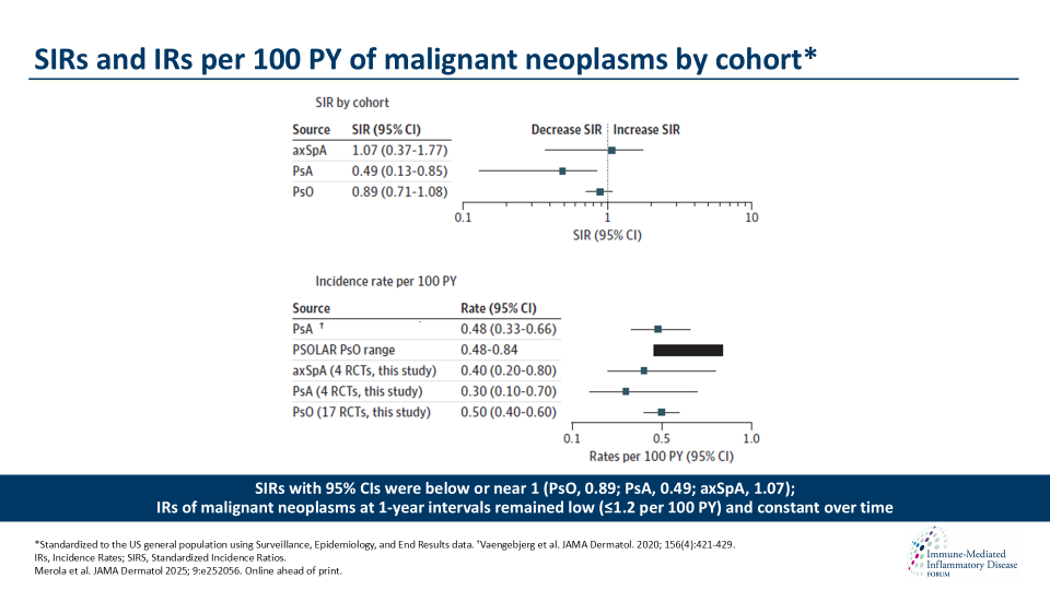 Publication thumbnail: Ixekizumab and malignant neoplasms A pooled analysis of data from 25 randomized clinical trials
