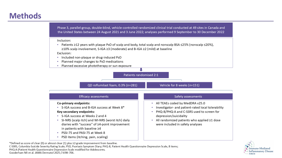 Publication thumbnail: Roflumilast foam, 0.3%, for psoriasis of the scalp and body the ARRECTOR Phase 3 randomized clinical trial