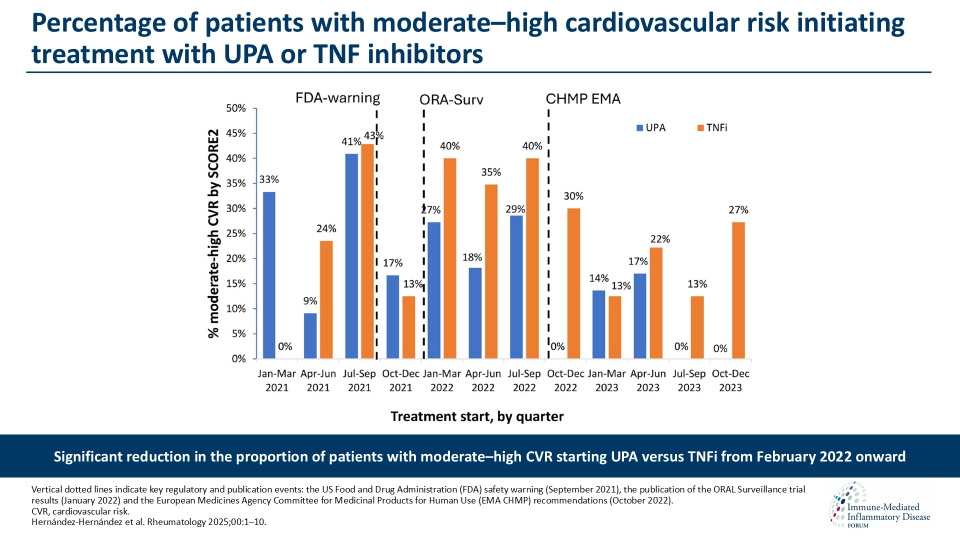 Publication thumbnail: Real-world data on treatment persistence and measures to minimize cardiovascular risk in rheumatic patients using upadacitinib