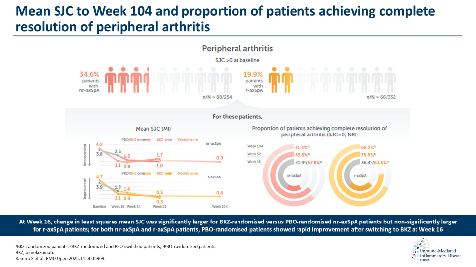 Publication thumbnail: Sustained resolution of enthesitis and peripheral arthritis over 104 weeks with bimekizumab in axial spondyloarthritis