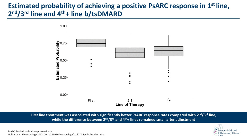 Publication thumbnail: A retrospective observational study of effectiveness of sequential biologic and targeted synthetic DMARDs in psoriatic  arthritis in the UK