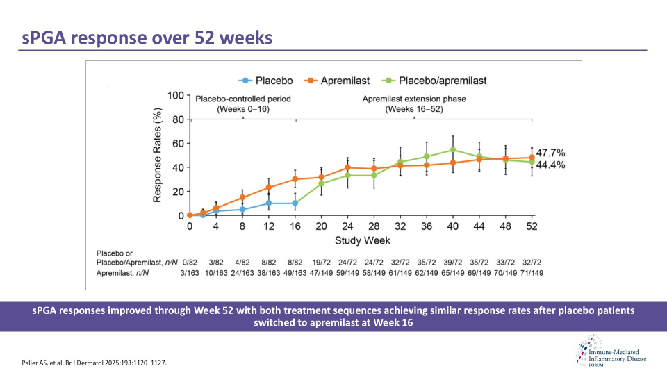 Publication thumbnail: Efficacy and safety of apremilast in paediatric patients with moderate-to-severe plaque psoriasis: 52-week results from SPROUT randomised control trial