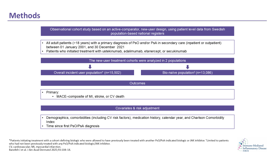 Publication thumbnail: Long-term cardiovascular safety of ustekinumab in psoriasis and psoriatic arthritis: Results from an observational postauthorization safety study based on Swedish national registers