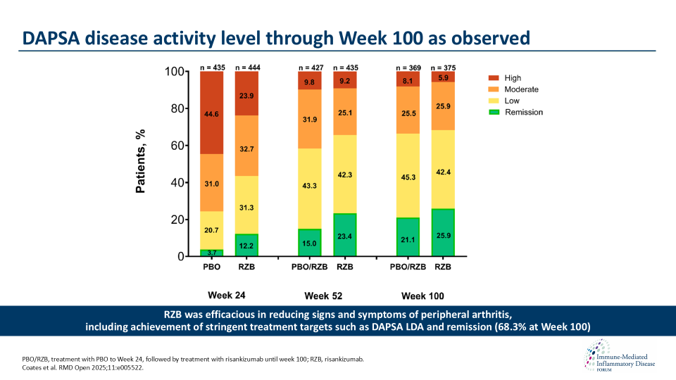Publication thumbnail: Efficacy of risankizumab across GRAPPA domains in psoriatic arthritis: A pooled analysis of patients from the Phase 3 KEEPsAKE 1 and 2 studies