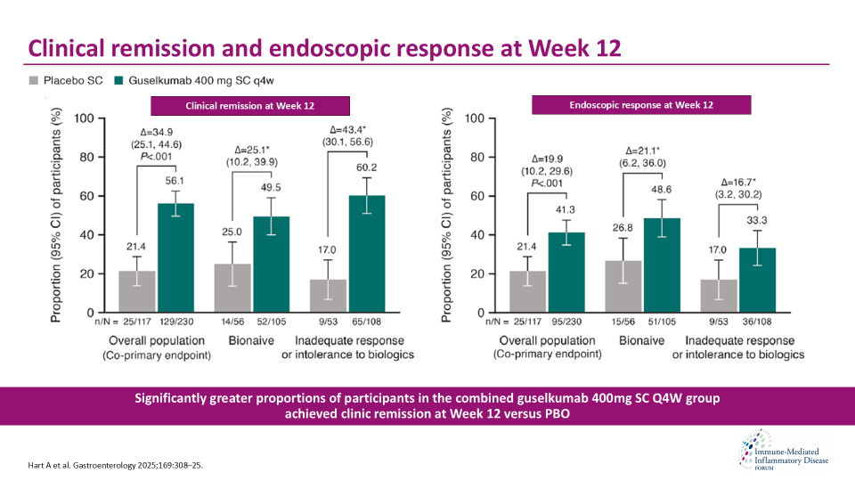Publication thumbnail: Efficacy and safety of guselkumab subcutaneous induction and maintenance in participants with moderately to severely active Crohn’s disease: Results from the Phase 3 GRAVITI study