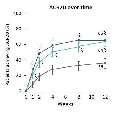 Publication thumbnail: Safety and Efficacy of Upadacitinib in Patients with Rheumatoid Arthritis and Inadequate Response to Conventional Synthetic Disease-Modifying Anti-Rheumatic Drugs (SELECT-NEXT): a Randomised, Double-Blind, Placebo-Controlled Phase 3 Trial