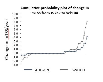 Publication thumbnail: Tocilizumab Discontinuation After Attaining Remission in Patients with Rheumatoid Arthritis who were Treated with Tocilizumab Alone or in Combination with Methotrexate: Results from a Prospective Randomised Controlled Study (the second year of the SURPRISE study)