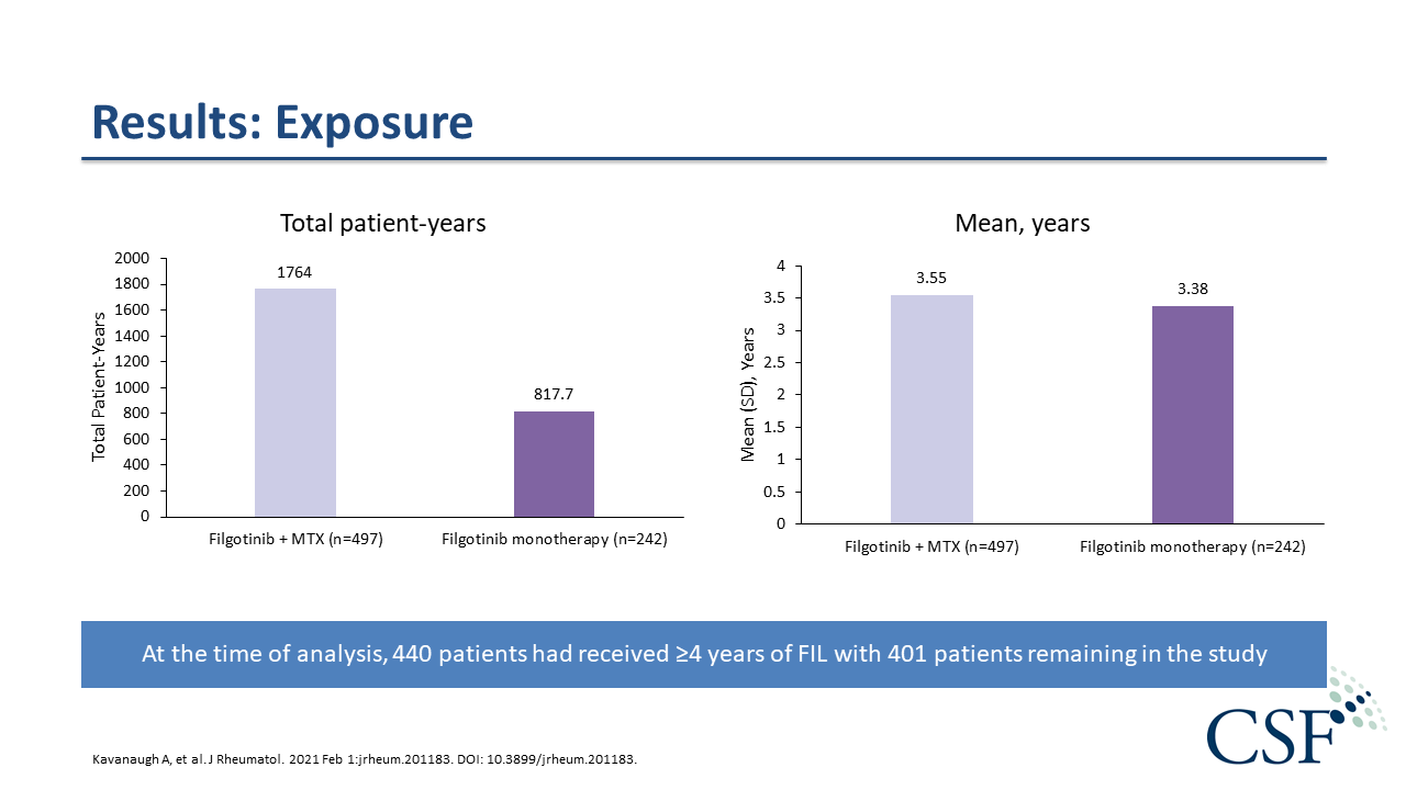Publication thumbnail: Safety and Efficacy of Filgotinib: Up to 4-Year Results From an Open-Label Extension Study of Phase 2 Rheumatoid Arthritis Programs