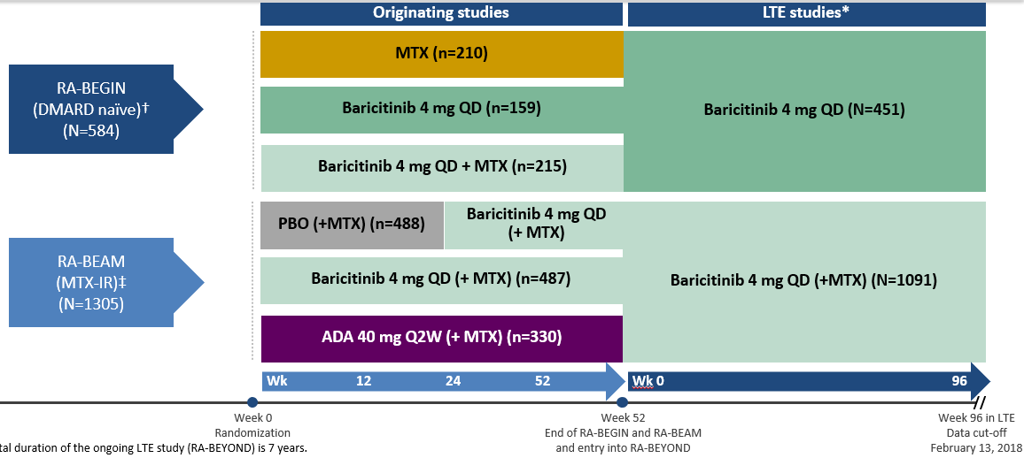 Publication thumbnail: 中等度から高度疾患活動性関節リウマチ患者におけるbaricitinibの3年の有効性: 長期レジストリからの結果