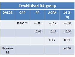 Publication thumbnail: 14-3-3eta is a novel mediator associated with the pathogenesis of rheumatoid arthritis and joint damage