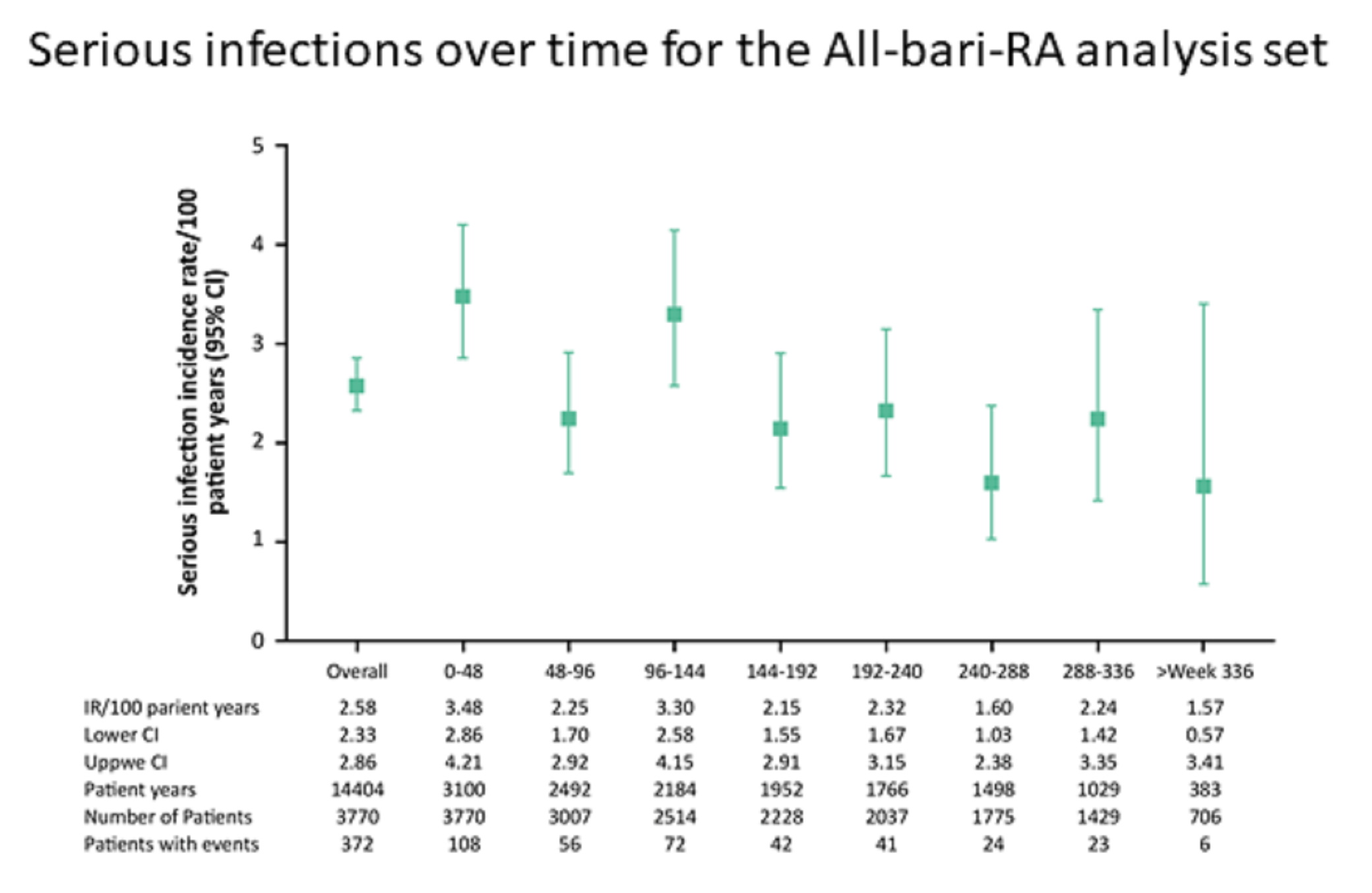 Publication thumbnail: Safety of baricitinib for the treatment of rheumatoid arthritis over a median of 4.6 and up to 9.3 years of treatment: final results from long-term extension study and integrated database