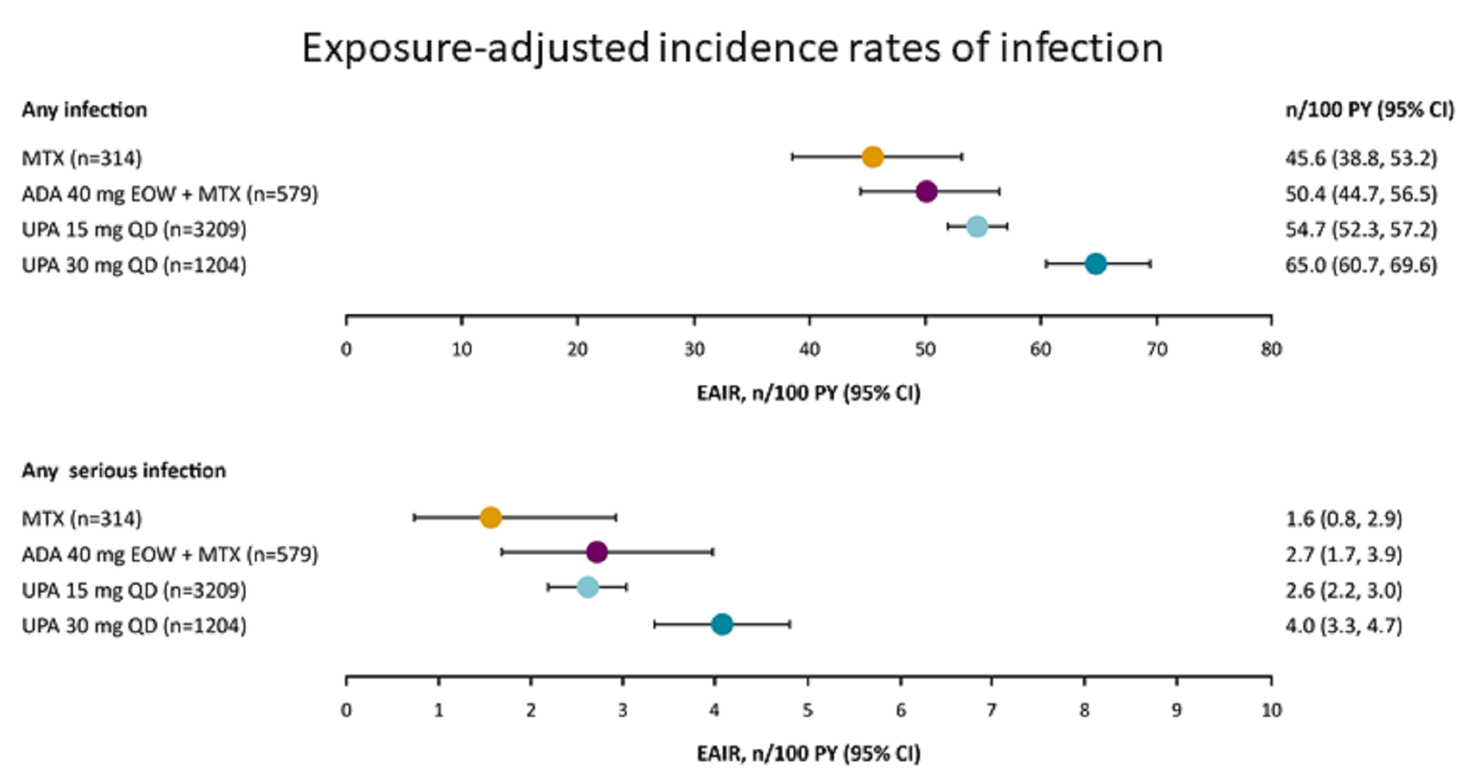 Publication thumbnail: Incidence and risk factors for herpes zoster in patients with rheumatoid arthritis receiving upadacitinib: a pooled analysis of six phase III clinical trials