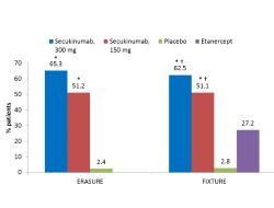 Publication thumbnail: Secukinumab in Plaque Psoriasis — Results of Two Phase 3 Trials