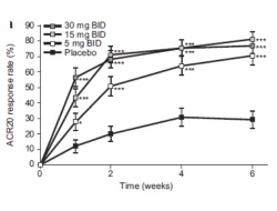 Publication thumbnail: Inhibition of JAK kinases in patients with rheumatoid arthritis: scientific rationale and clinical outcomes