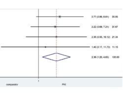 Publication thumbnail: Safety profile of protein kinase inhibitors in rheumatoid arthritis: a systematic review and meta-analysis