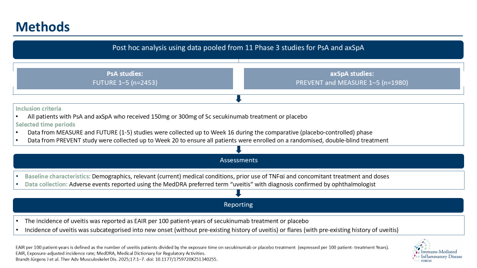 Publication thumbnail: Uveitis in patients with axial spondyloarthritis or psoriatic arthritis: A post hoc analysis from placebo-controlled Phase 3 studies with secukinumab