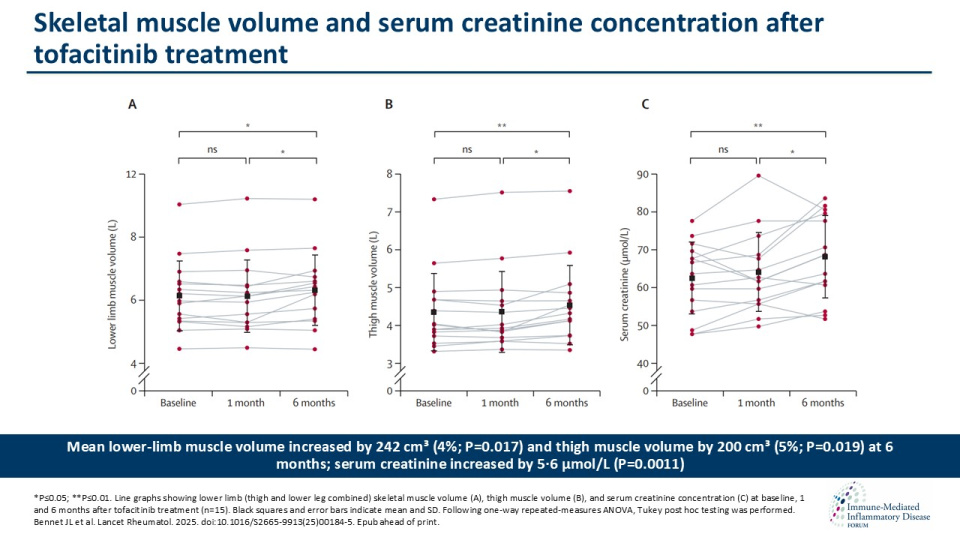 Publication thumbnail: Skeletal muscle effects of Janus kinase inhibition in rheumatoid arthritis (RAMUS): a single-arm, experimental medicine study