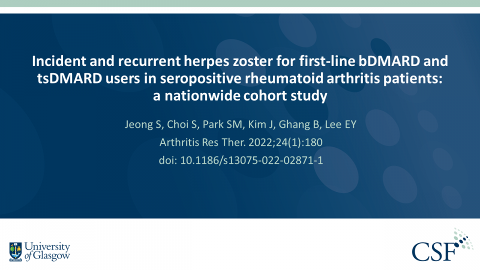 Publication thumbnail: Incident and Recurrent Herpes Zoster for First-Line bDMARD and tsDMARD Users in Seropositive Rheumatoid Arthritis Patients: A Nationwide Cohort Study