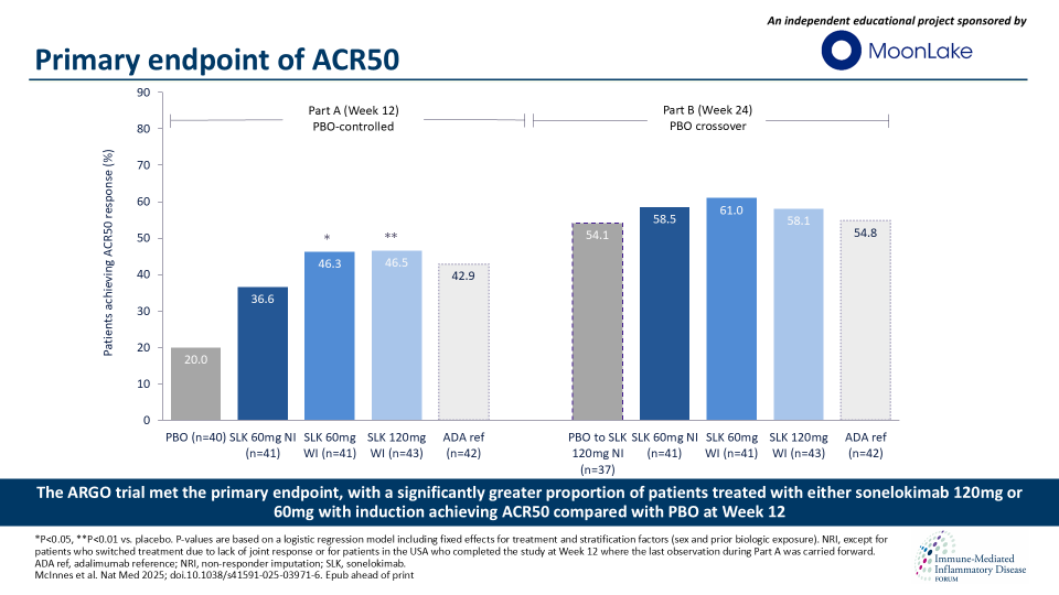 Publication thumbnail: Sonelokimab, an IL-17A- and IL-17F- inhibiting nanobody for active psoriatic arthritis: A randomized, placebo-controlled Phase 2 trial